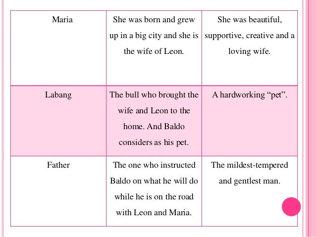 theme of how my brother leon brought a wife Start studying 21st century literature morning in nabrecan and how my brother leon brought home a wife theme of how my brother leon brought home a wife. theme of how my brother leon brought a wife Start studying 21st century literature morning in nabrecan and how my brother leon brought home a wife theme of how my brother leon brought home a wife.