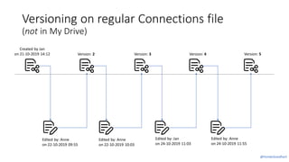 @FemkeGoedhart
Versioning on regular Connections file
(not in My Drive)
Edited by: Anne
on 22-10-2019 09:55
Version: 2
Edi...