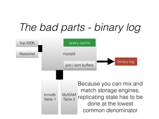 The bad parts - binary log
mysqld
tcp:3306
ﬁlesocket
query cache
binary log
join / sort buffers
Because you can mix and
match storage engines,
replicating state has to be
done at the lowest
common denominator
Innodb
Table 1
MyISAM
Table 2
 