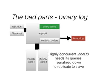The bad parts - binary log
mysqld
Innodb
Table 1
tcp:3306
ﬁlesocket
query cache
binary log
join / sort buffers
Highly concurrent InnoDB
needs its queries,
serialized down
to replicate to slave
MyISAM
Table 2
 