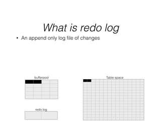What is redo log
Table space
redo log
bufferpool
• An append only log ﬁle of changes
 