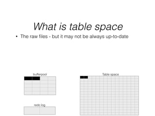 What is table space
Table space
redo log
bufferpool
• The raw ﬁles - but it may not be always up-to-date
 