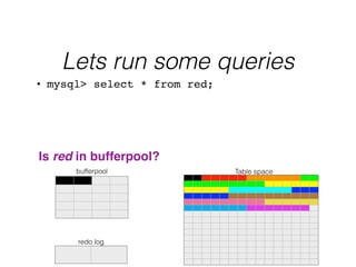 Lets run some queries
Table space
redo log
bufferpool
• mysql> select * from red;
Is red in bufferpool?
 