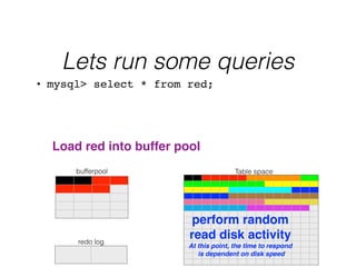 Lets run some queries
Table space
redo log
bufferpool
• mysql> select * from red;
Load red into buffer pool
perform random !
read disk activity!
At this point, the time to respond!
is dependent on disk speed!
 