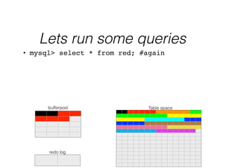 Lets run some queries
Table space
redo log
bufferpool
• mysql> select * from red; #again
 
