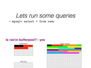 Lets run some queries
Table space
redo log
bufferpool
• mysql> select * from red;
Is red in bufferpool? - yes
 