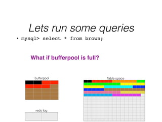 Lets run some queries
Table space
redo log
bufferpool
• mysql> select * from brown;
What if bufferpool is full?
 