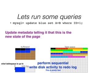 Lets run some queries
Table space
redo log
bufferpool
• mysql> update blue set A=B where ID=1;
!
Update metadata telling it that this is the !
new state of the page!
perform sequential !
write disk activity to redo log!
This is pretty fast!
what tablespace is up to!
 