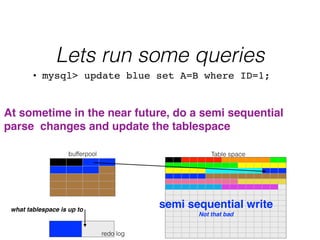 Lets run some queries
Table space
redo log
bufferpool
• mysql> update blue set A=B where ID=1;
!
At sometime in the near future, do a semi sequential !
parse changes and update the tablespace
what tablespace is up to!
semi sequential write!
Not that bad !
!
 