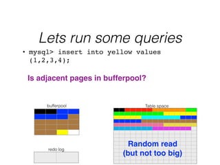 Lets run some queries
Table space
redo log
bufferpool
• mysql> insert into yellow values
(1,2,3,4);
!
Is adjacent pages in bufferpool?!
Random read !
(but not too big)
 