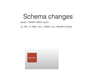 mytbl
mysql> CREATE TABLE mytbl  
(a INT, b CHAR (20), INDEX (a)) ENGINE=InnoDB;
Schema changes
 