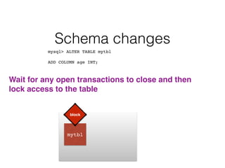 mytbl
Schema changes
mysql> ALTER TABLE mytbl  
ADD COLUMN age INT;
!
Wait for any open transactions to close and then !
lock access to the table!
block
 