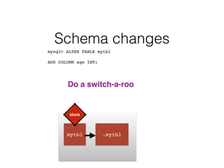 mytbl
Schema changes
mysql> ALTER TABLE mytbl  
ADD COLUMN age INT;
!
Do a switch-a-roo!
block
.mytbl
 