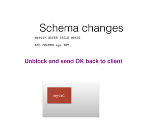 Schema changes
mysql> ALTER TABLE mytbl  
ADD COLUMN age INT;
!
Unblock and send OK back to client!
mytbl
 