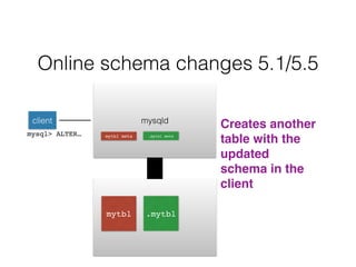 mysqld
mytbl
Online schema changes 5.1/5.5
mytbl meta
client
mysql> ALTER… .mytbl meta
.mytbl
!
Creates another
table with the
updated
schema in the
client!
 