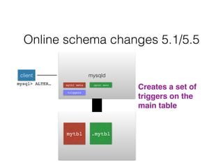 mysqld
mytbl
Online schema changes 5.1/5.5
mytbl meta
client
mysql> ALTER… .mytbl meta
.mytbl
!
Creates a set of
triggers on the
main table!
triggers
 