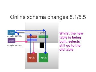 mysqld
mytbl
Online schema changes 5.1/5.5
mytbl meta
client
mysql> ALTER… .mytbl meta
.mytbl
triggers
client
mysql> select
!
Whilst the new
table is being
built, selects
still go to the
old table!
 