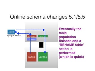mytbl
Online schema changes 5.1/5.5
mytbl meta
client
mysql> ALTER… .mytbl meta
.mytbl
triggers
!
Eventually the
table
population
ﬁnishes and a
‘RENAME table’
action is
performed
(which is quick)
 