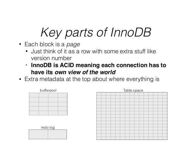 meaning log2 Howmysqlworks