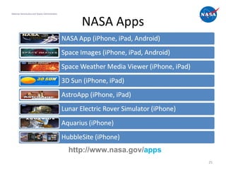 NASA Apps National Aeronautics and Space Administration http://www.nasa.gov/ apps 