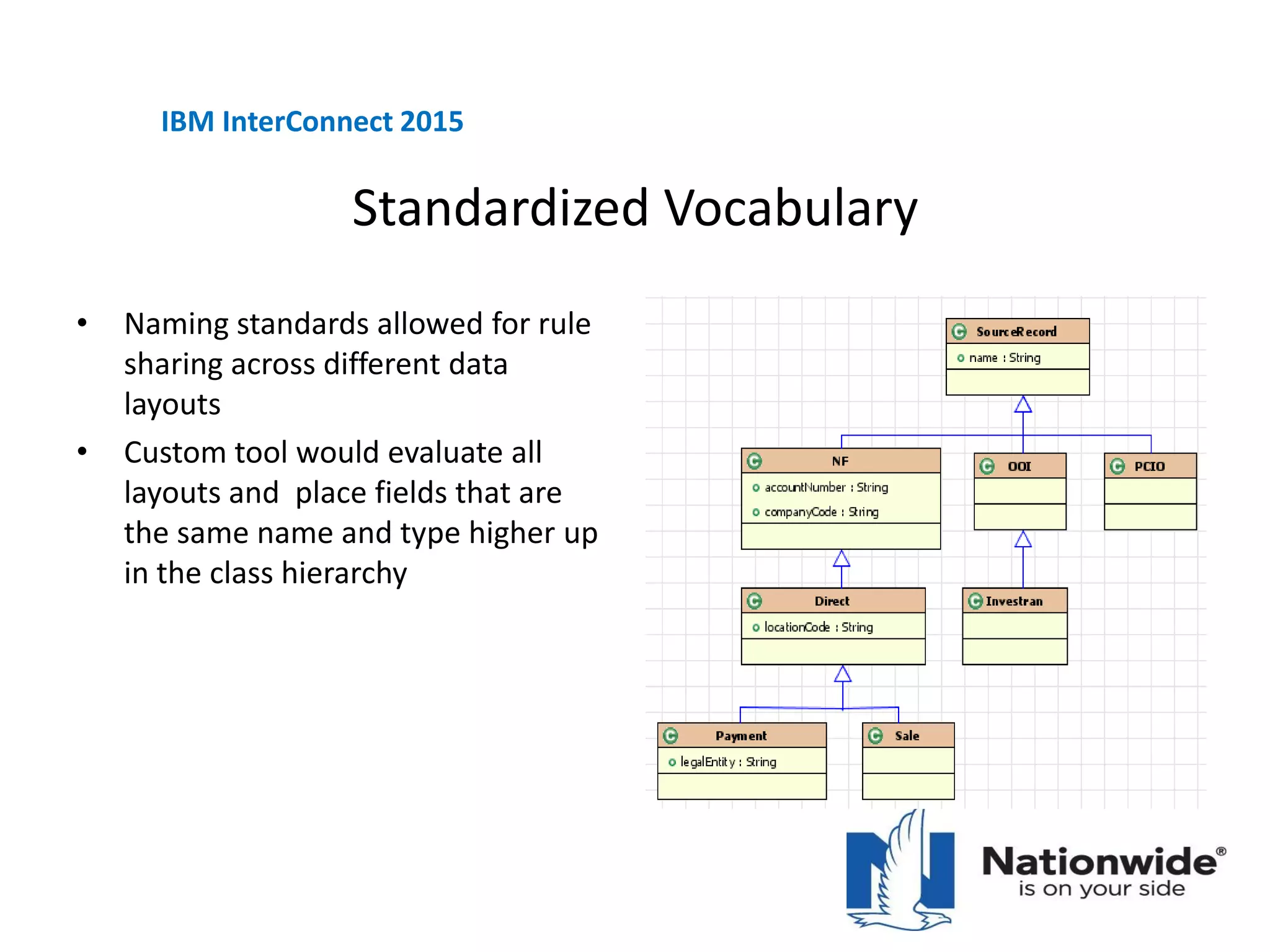 Standardized Vocabulary
• Naming standards allowed for rule
sharing across different data
layouts
• Custom tool would evaluate all
layouts and place fields that are
the same name and type higher up
in the class hierarchy
IBM InterConnect 2015
 