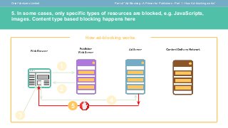 Oriel Ventures Limited Part of “Ad-Blocking - A Primer for Publishers - Part 1 - How Ad-blocking works”
5. In some cases, ...