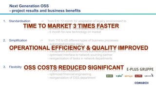 Next Generation OSS
- project results and business benefits
1. Standardisation -> from 9 to 12 month for adaptation of leg...