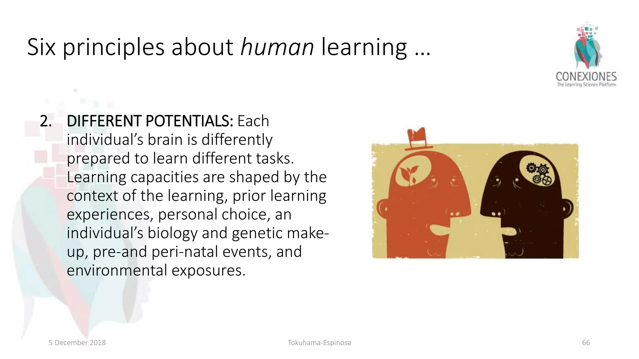 2. DIFFERENT POTENTIALS: Each
individual’s brain is differently
prepared to learn different tasks.
Learning capacities are shaped by the
context of the learning, prior learning
experiences, personal choice, an
individual’s biology and genetic make-
up, pre-and peri-natal events, and
environmental exposures.
5 December 2018 Tokuhama-Espinosa 66
Six principles about human learning …
 