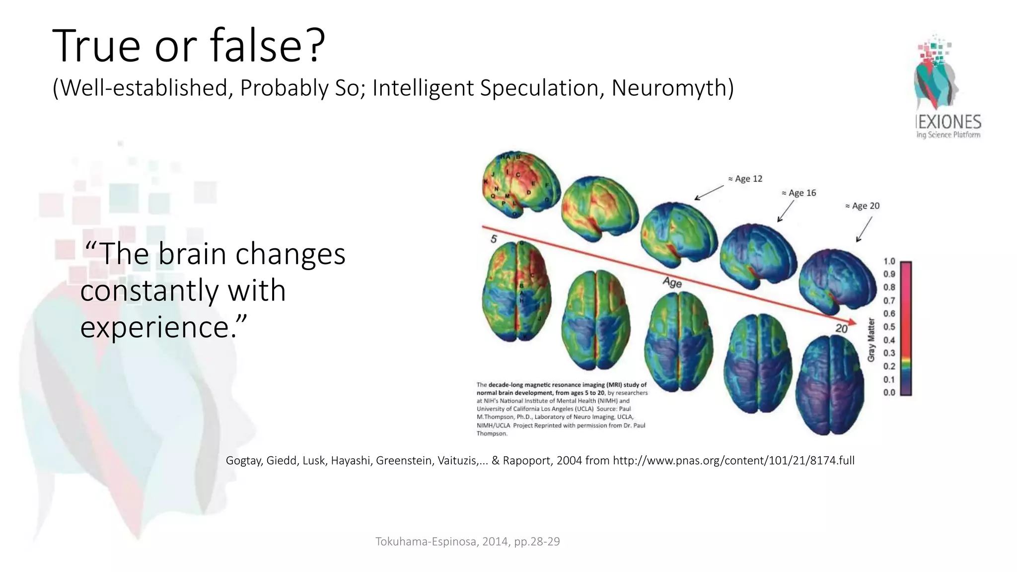 True or false?
(Well-established, Probably So; Intelligent Speculation, Neuromyth)
“The brain changes
constantly with
experience.”
Tokuhama-Espinosa, 2014, pp.28-29
Gogtay, Giedd, Lusk, Hayashi, Greenstein, Vaituzis,... & Rapoport, 2004 from http://www.pnas.org/content/101/21/8174.full
 