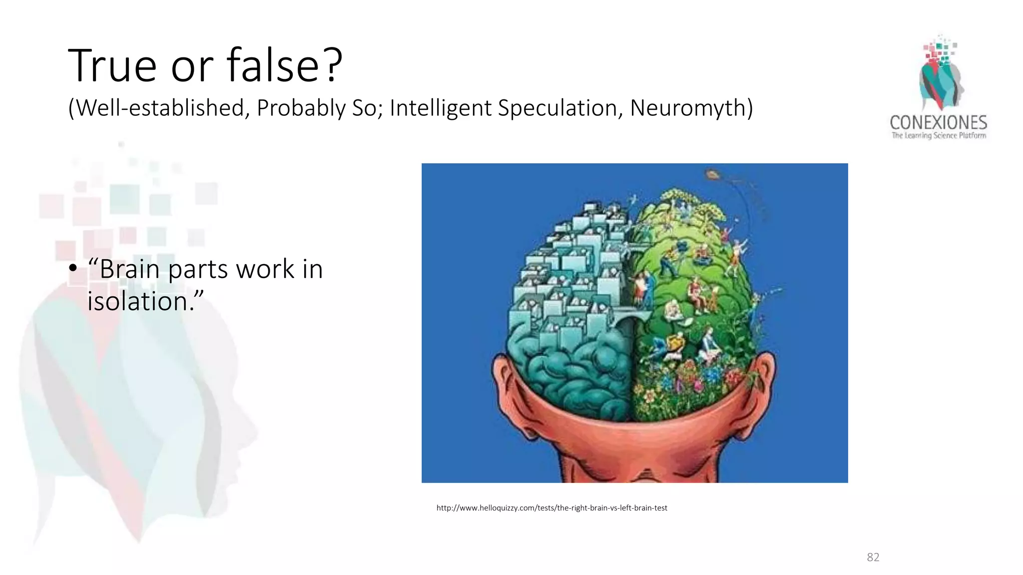 True or false?
(Well-established, Probably So; Intelligent Speculation, Neuromyth)
• “Brain parts work in
isolation.”
82
http://www.helloquizzy.com/tests/the-right-brain-vs-left-brain-test
 