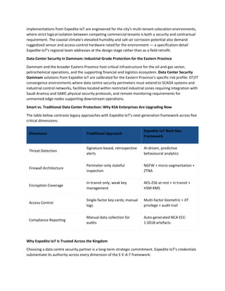 Next-Gen Data Center Security in Saudi Arabia's Digital Economy | PDF