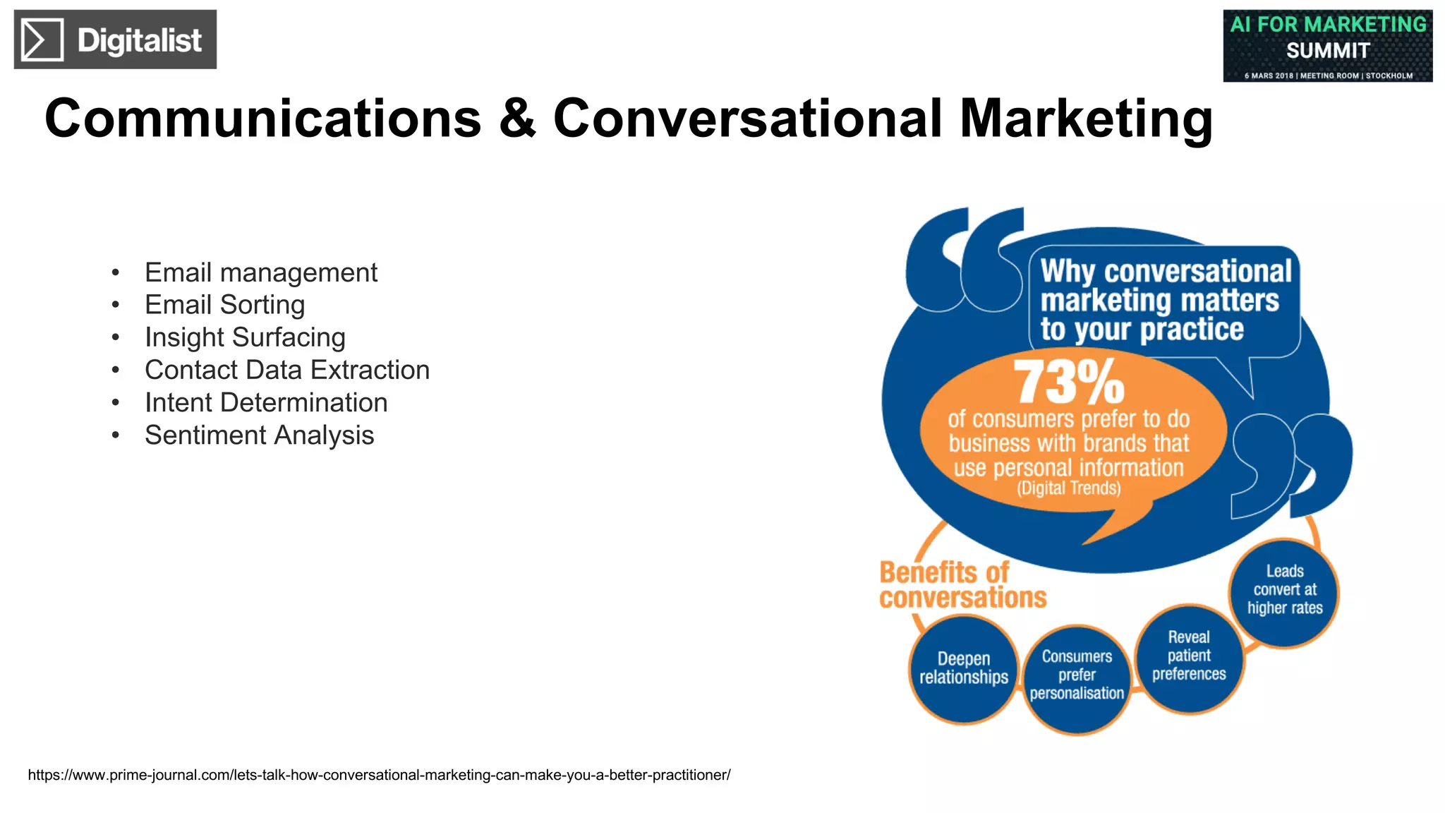 • Email'management
• Email'Sorting
• Insight'Surfacing
• Contact'Data'Extraction
• Intent'Determination
• Sentiment'Analysis
Communications+&+Conversational+Marketing
https://www.prime?journal.com/lets?talk?how?conversational?marketing?can?make?you?a?better?practitioner/
 
