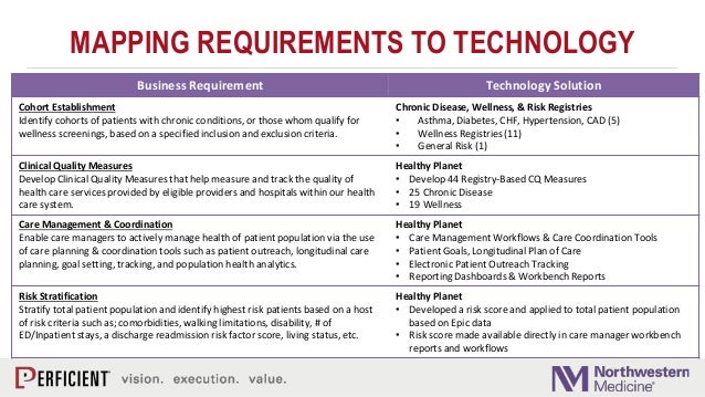 Employee And Physician Login Northwestern Medicine