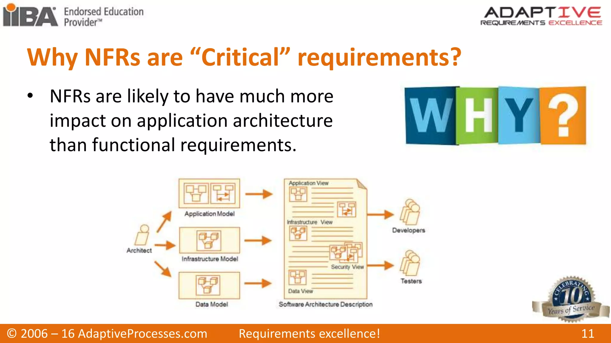 Why NFRs are “Critical” requirements?
• NFRs are likely to have much more
impact on application architecture
than functional requirements.
© 2006 – 16 AdaptiveProcesses.com Requirements excellence! 11
 