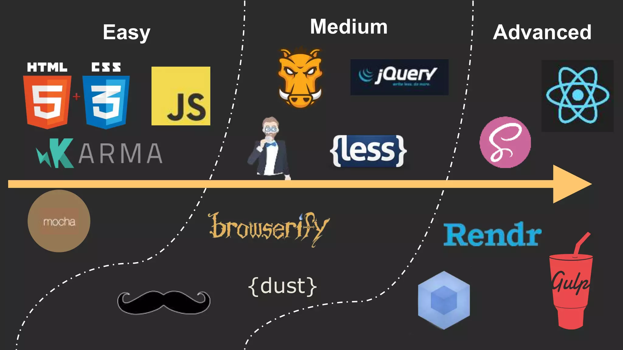 {dust}
Easy Medium Advanced
 