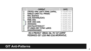 GIT Anti-Patterns
4
 
