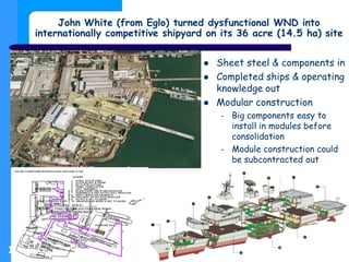 John White (from Eglo) turned dysfunctional WND into
internationally competitive shipyard on its 36 acre (14.5 ha) site
16...
