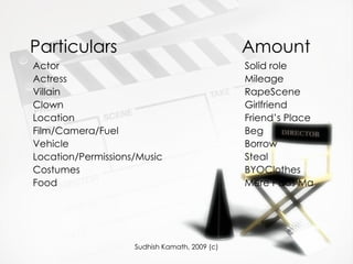Particulars  Amount Actor Solid role Actress Mileage Villain RapeScene Clown Girlfriend Location Friend’s Place Film/Camera/Fuel Beg Vehicle Borrow Location/Permissions/Music Steal Costumes BYOClothes Food Mere Paas Ma 