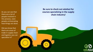 As you can see that
there are a lot of
people involved in
this process, even
people orchestrating
how things are done.
Did you know that
there are areas of
trade in supply chain
and logistics you can
specialise in?
Be sure to check out eduKazi for
courses specializing in the supply
chain industry!
 