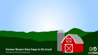 And takes the milk to be pasteurized.
Farmer Brown then hops in his truck
 