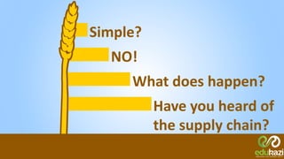 Simple?
NO!
What does happen?
Have you heard of
the supply chain?
 