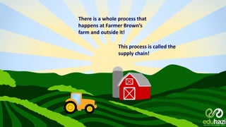 There is a whole process that
happens at Farmer Brown’s
farm and outside it!
This process is called the
supply chain!
 