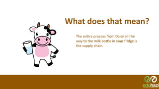 What does that mean?
The entire process from Daisy all the
way to the milk bottle in your fridge is
the supply chain.
 