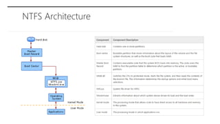 How ntfs works br | PDF