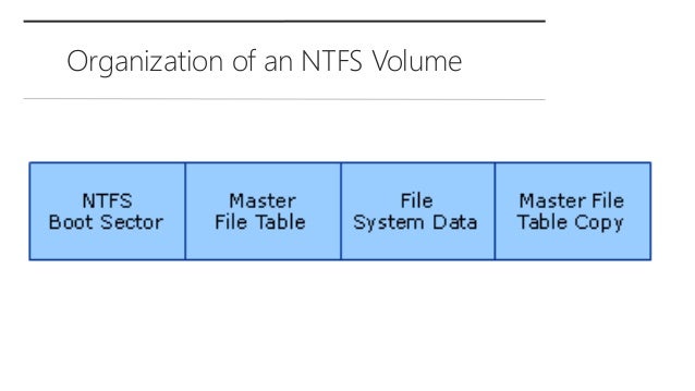 How ntfs works br
