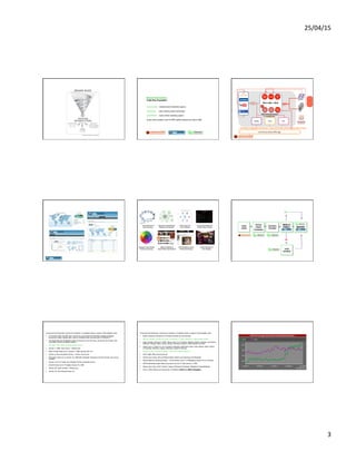25/04/15	
  
3	
  
Brand Interaction
Brand Interaction
Triple Play Proposition
LaComunidad creative brand interaction agency
ViralTracker video tracking power technology
SocialMedia8 social media marketing agency
Grupo LaComunidad is part of WPP’s global network per March 2008
About Grupo LaComunidad Brand	
  Interac<on	
  Strategies	
  	
  
Social	
  	
  
Communi<es	
  
Seeding
Feeding
Weblog	
  	
   Forum	
  	
   Quiz	
  	
  
Participation, engagement and advocacy: peers and friends will spread the brand’s message
Legend
Free viral
dynamics
Post registration
viral dinamics
new	
  future	
  brand	
  oﬀerings	
  
Niche Community connected
to campaign liking
Ra<ng	
  
Video	
  
Contest	
  
Sign	
  
up	
  
View	
  
Video	
  
Custom	
  
Video	
  
Webi	
  
Sodes	
  
Post	
  
Micro Site / iHub Tune-in
Opt-in
Viral	
  Video	
  Tracking	
  	
  	
  	
   Social	
  Media	
  Marke<ng	
  Programs	
  	
  	
  	
  	
  
Influencer Identification
Research & Outreach
Brand Teams &
Fan Programs
Conversational &
Buzz Tracking
Natural Seeding &
Social Media Optimization
Strategic Social Media
Planning & Buying
Community Building &
Product Peer Groups
Social Channels &
Viral Widgets
Paid Seeding & Social
Media Advertising
Triple	
  Play	
  Proposi<on	
  	
  	
  
VIRAL	
  
VIDEO	
  
SOCIAL	
  
MEDIA	
  
PLANNING	
  
NATURAL	
  
SEEDING	
  
REALLY
VIRAL? REPORT
PAID	
  
SEEDING	
  
NO
YES
Road to Democratic Nomination (1)
To become the Democratic nominee for president, a candidate needs to capture 2,026 delegate votes.
•  In the fall of 2007, the DNC said it would not count Florida and Michigan’s pledged delegates
because the states violated party rules by scheduling their primaries prior to February 5
•  The Democrats had 26 debates, nearly all more than one hour long, and all but one of them with
both Hillary Clinton and Barack Obama.
•  December 2007, Oprah endorses Barack Obama
•  January 3, 2008: Iowa caucus – Obama wins
•  Biden & Dodd drops out on January 3, 2008: get less than 1%
•  January 8: New Hampshire Primary – Clinton cries & wins
•  Richardson drops out on January 10, 2008 after lackluster showings in the first primary and caucus
contests
•  January 15 & 19: Clinton wins Michigan Primary & Nevada Caucus
•  Kucinich drops out on Thursday, January 24, 2008
•  January 26: South Carolina – Obama wins
•  January 30: John Edwards drops out
Road to Democratic Nomination (2)
To become the Democratic nominee for president, a candidate needs to capture 2,026 delegate votes.
•  Obama receives endorsement of Caroline Kennedy and Ted Kennedy
•  Wil.i.am releases “Yes We Can Song” on February 2, 2008; viewed 50+ million times to date!
•  Super Tuesday, February 5, 2008. Obama wins 13 of 22 states: Alabama, Alaska, Colorado, Connecticut,
Delaware, Georgia, Idaho, Illinois, Kansas, Minnesota, Missouri, North Dakota, and Utah.
•  Obama wins 11 states in a row! Louisiana, Nebraska, Washington State, Virgin Islands, Maine, District
of Columbia, Maryland, Virginia, Wisconsin, Hawaii & Vermont.
•  Clinton’s 3 AM commercial backfires – girl in ad is Obama supporter
•  March 2008, Mike Gravel drops out
•  Clintons wins Texas, Ohio and Rhode Island; Obama wins Wyoming and Mississippi
•  Obama disavows Reverend Wright – “A More Perfect Union” in Philadelphia (viewed 7M on YouTube)
•  CBS Broadcasting caught Hillary lying about her trip to Tuzla, Bosnia, in 1996.
•  Obama wins Guam, North Carolina, Oregon & Montana & Edwards’ delegates & Superdelegates
•  June 5, 2008, Obama wins Democratic nomination 2229.5 vs 1896.5 delegates
Democratic Polls: Obama vs Clinton
 
