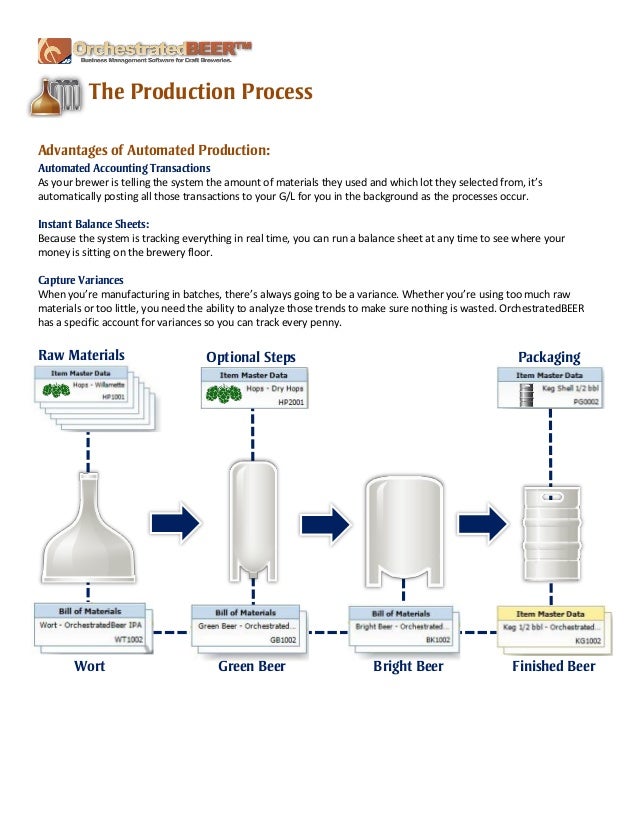 how the orchestratedbeer brewery production process works how a brewery works
