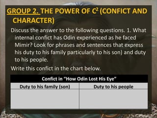 GROUP 2. THE POWER OF C (CONFICT AND
CHARACTER)
Discuss the answer to the following questions. 1. What
internal confict has Odin experienced as he faced
Mimir? Look for phrases and sentences that express
his duty to his family particularly to his son) and duty
to his people.
Write this confict in the chart below.
2
Confict in “How Odin Lost His Eye”
Duty to his family (son) Duty to his people
 