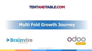 Multi Fold Growth Journey
1
Brainvire.com Confidential © 2020
 