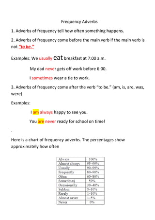 How often | PDF